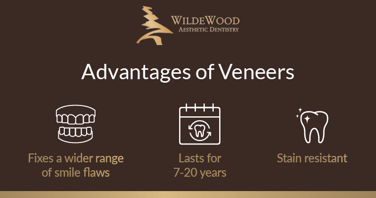 Text: Advantages of veneers: Covers a wide range of smile flaws, lasts for 7-20 years, stain resistant